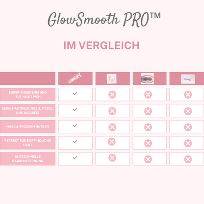 GlowSmooth PRO™ Haarentfernung